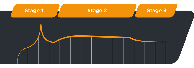 Dionic-Charging-Stages.jpg